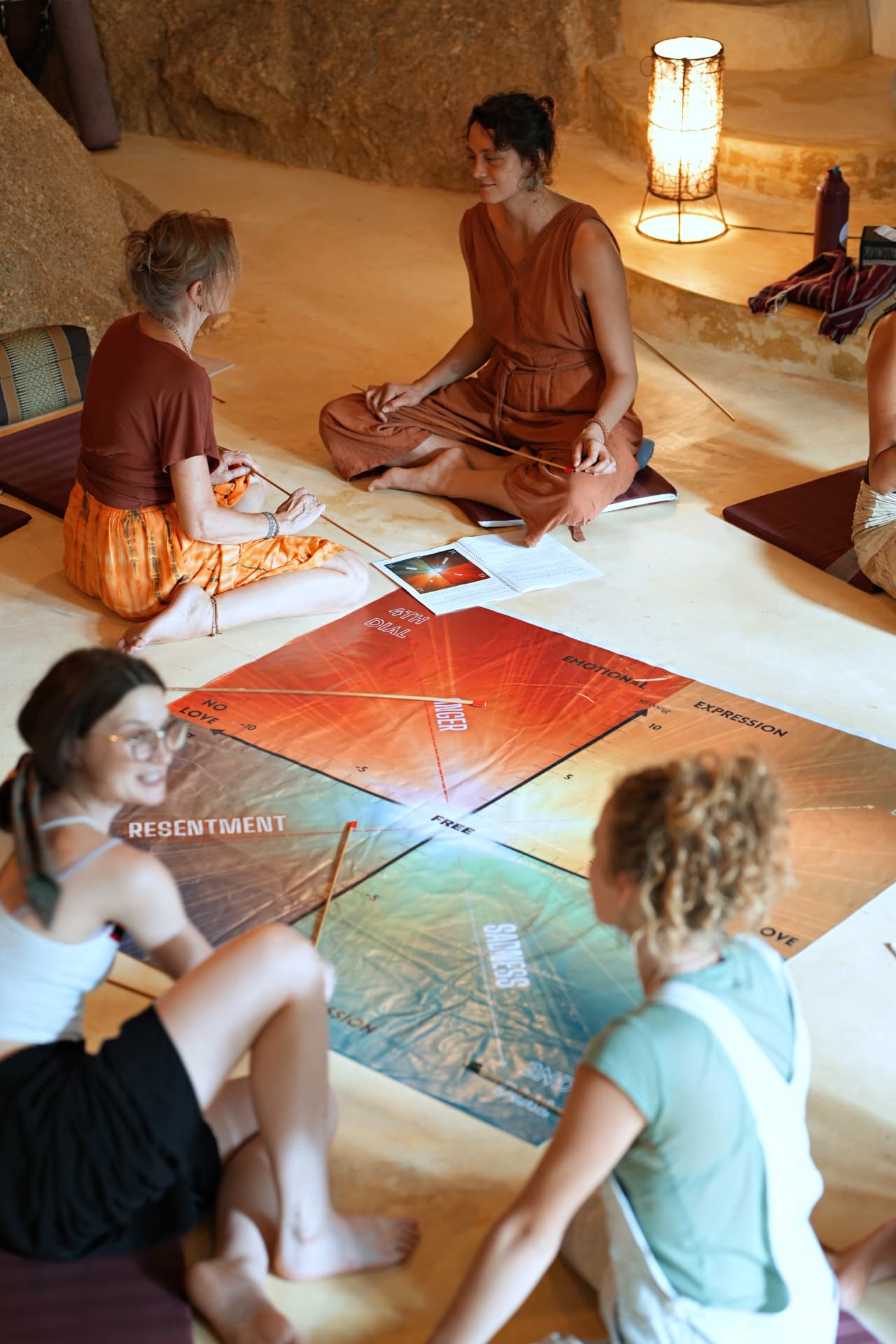 Participants sitting around a large emotional field dial mat on the floor, exploring feelings together